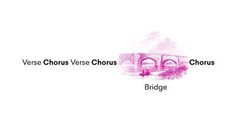 Bridge Meaning in Music: A Multi-Layered Exploration