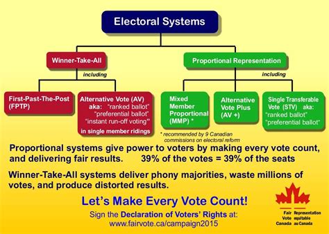 is our election process fair argumentative essay: An Exploration of Various Facets Influencing Election Fairness